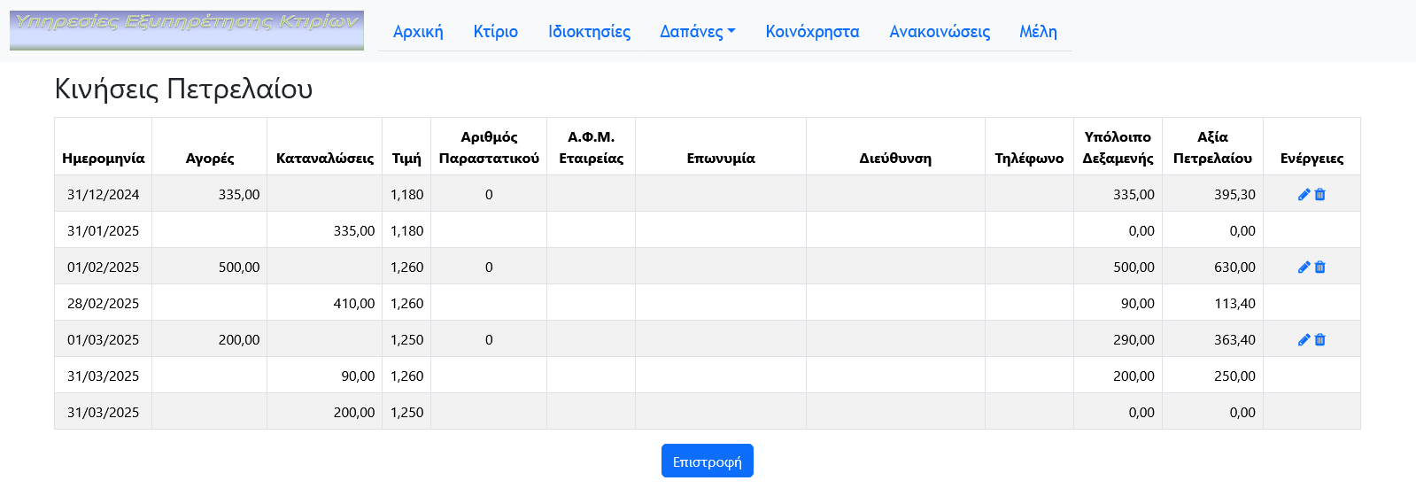 Πετρέλαιο